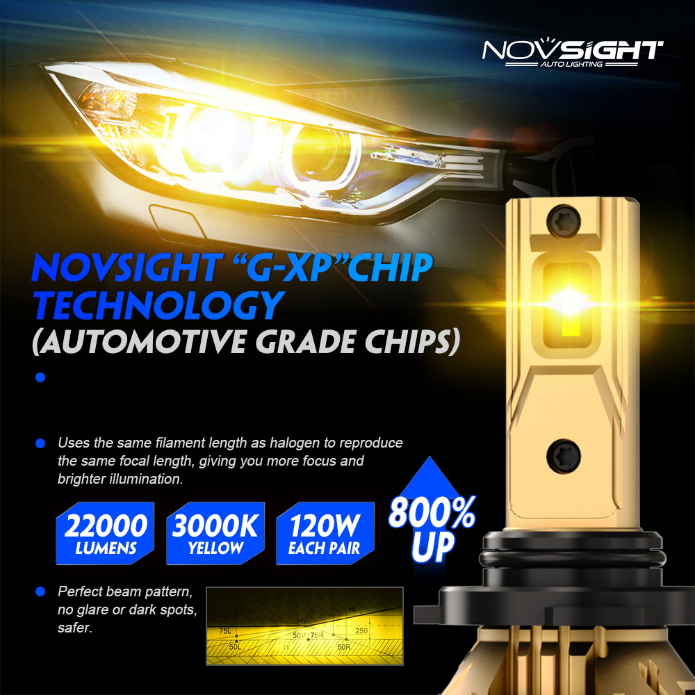 NOVSIGHT A500 N37Y Luce Gialla - Led Fog Light H11 3000K Yellow recensione e prezzo