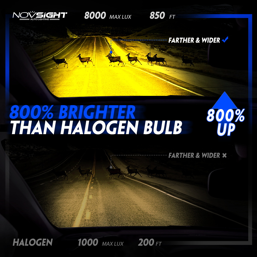 NOVSIGHT A500 N37Y Luce Gialla - Led Fog Light H11 3000K Yellow recensione e prezzo