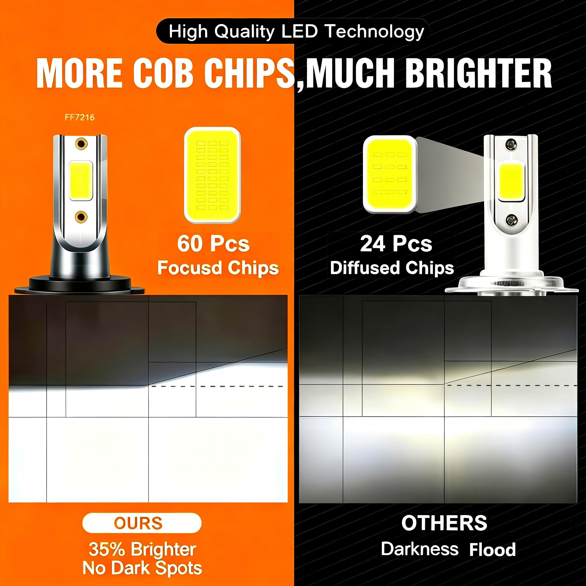 Heyword 2 pezzi lampadine LED  - Car Led Bulb H1 H3 H8 H11 recensione e prezzo