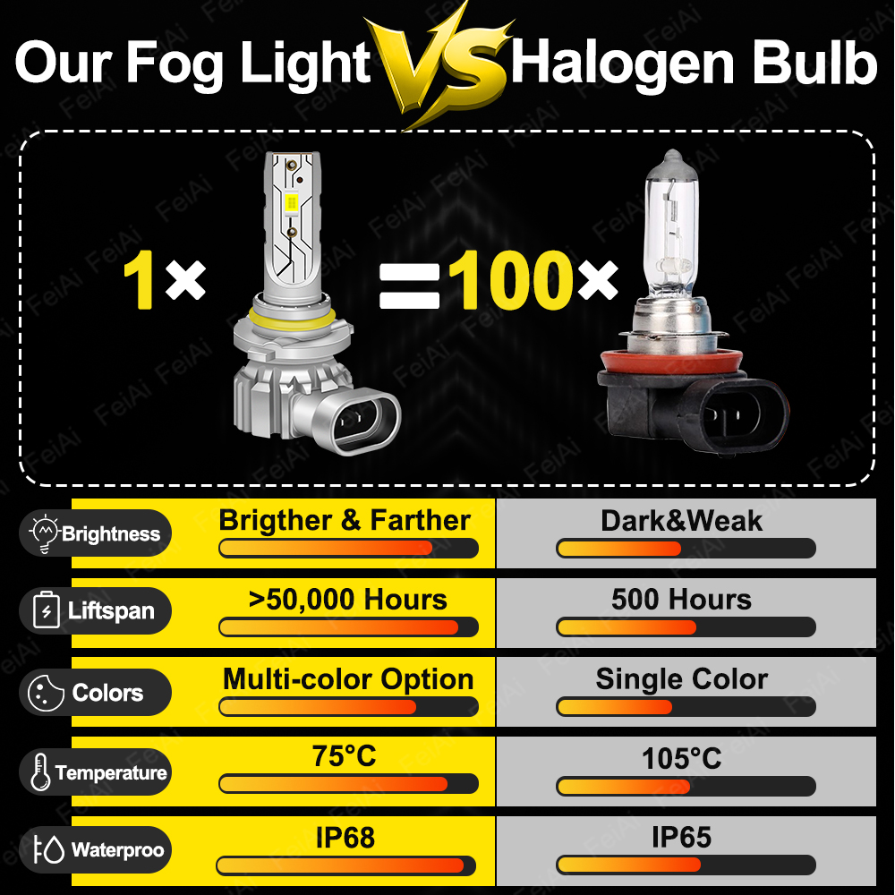 Luci Fendinebbia LED per Subar - Led Fog Light H11 3000K Yellow recensione e prezzo