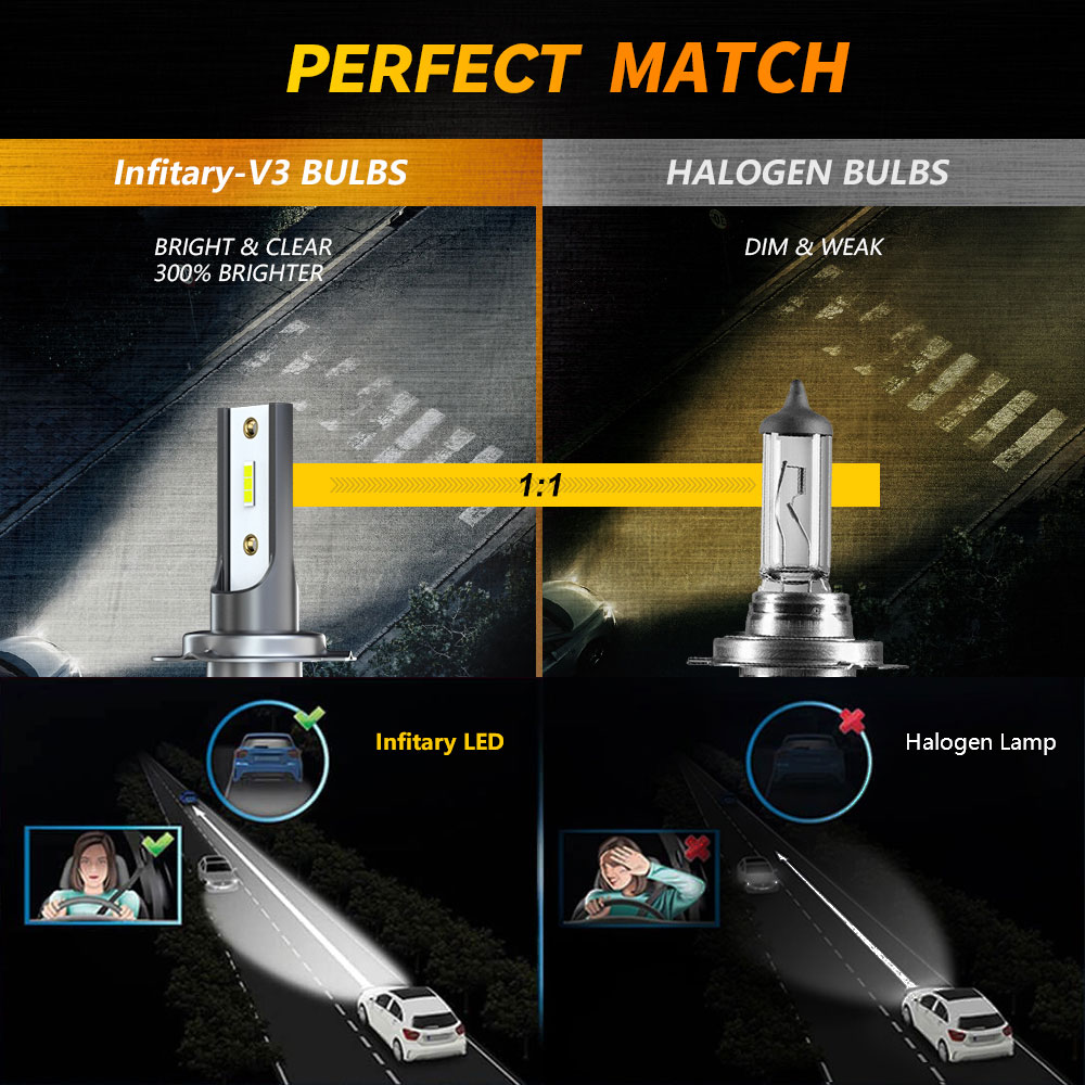 Infitary H4 H7 H11 LED fari pe - Led Headlight Bulb H7 20000Lm recensione e prezzo