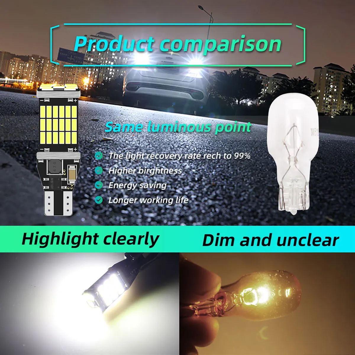 2 Pezzi Lampadine LED T15 W16W - Led Tail Light Bulb Canbus recensione e prezzo