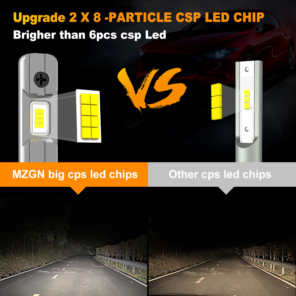 MZGN 2 pezzi 12000LM H1 lampad - Led Headlight 6500K White 12000Lm recensione e prezzo