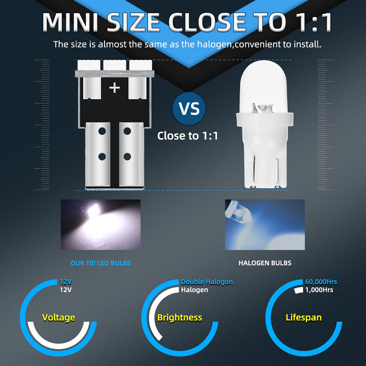 4 Pz T10 W5W Canbus 1206 12SMD - Led Tail Light Bulb Canbus recensione e prezzo