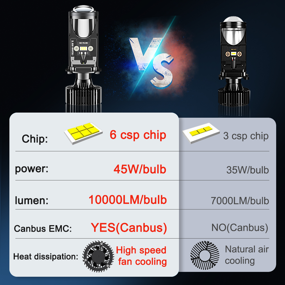 H4 LED Headlight Canbus Car La - Led Headlight H4 Hi Lo 120W recensione e prezzo