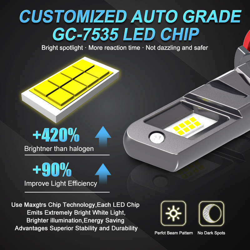 2 pezzi 20000LM H8 H11 H7 LED  - Led Headlight Bulb H7 20000Lm recensione e prezzo