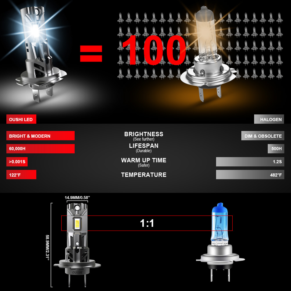 2x Faro principale H7 ad alta  - Led Headlight Bulb Canbus Error Free recensione e prezzo