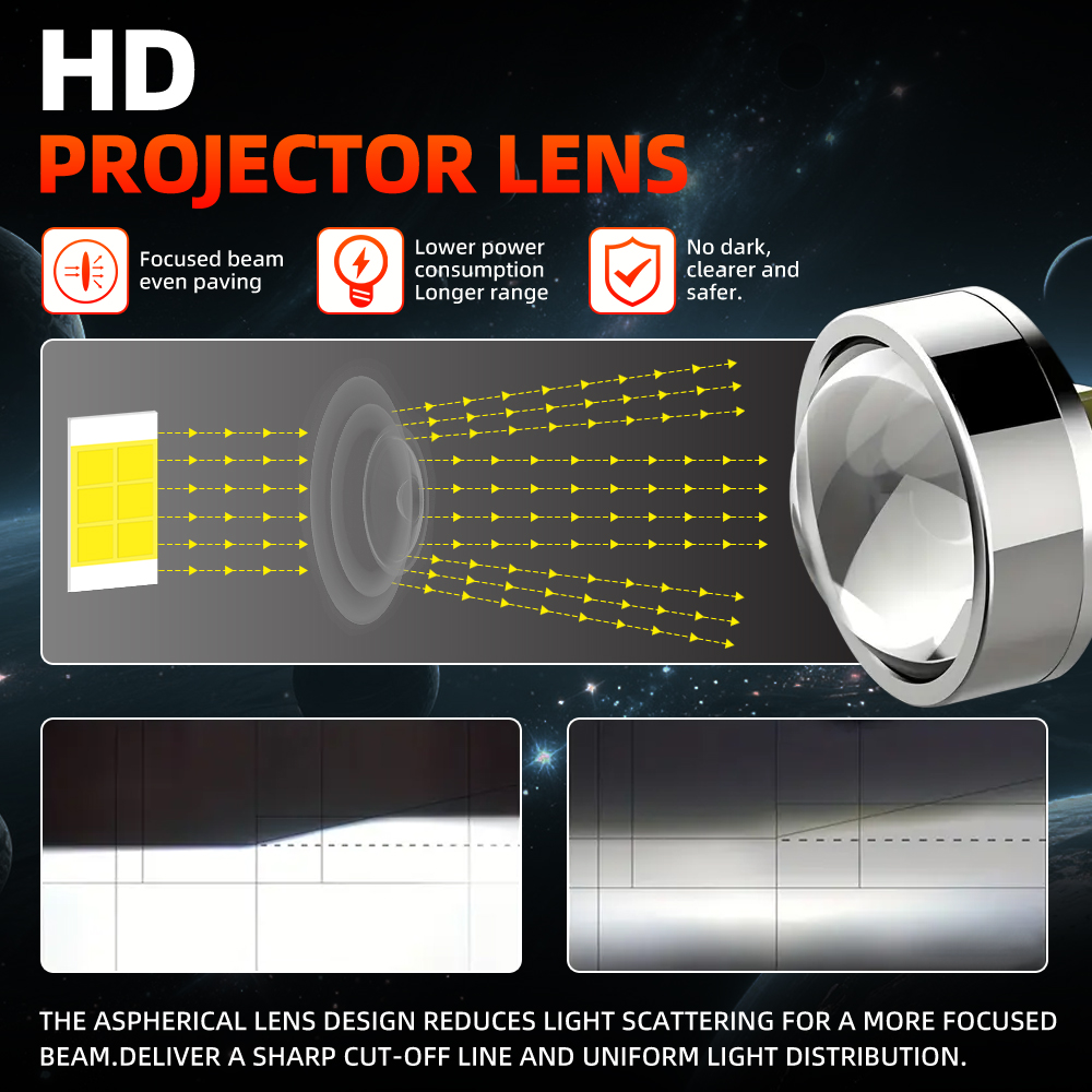 Fari per auto con lente proiet - Led Headlight H4 Hi Lo 120W recensione e prezzo