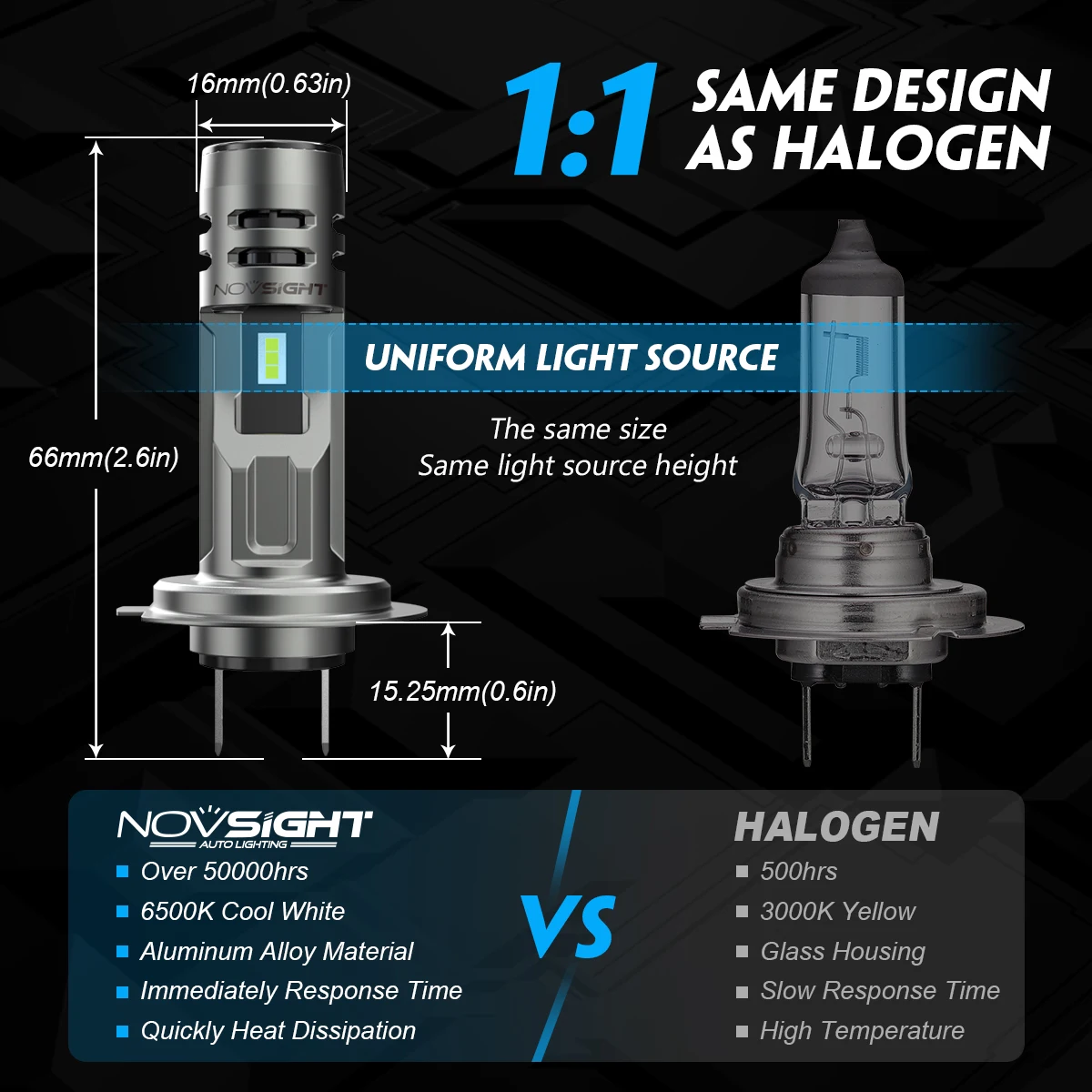 NOVSIGHT H7 LED Headlight 1:1  - Led Headlight 6500K White 12000Lm recensione e prezzo