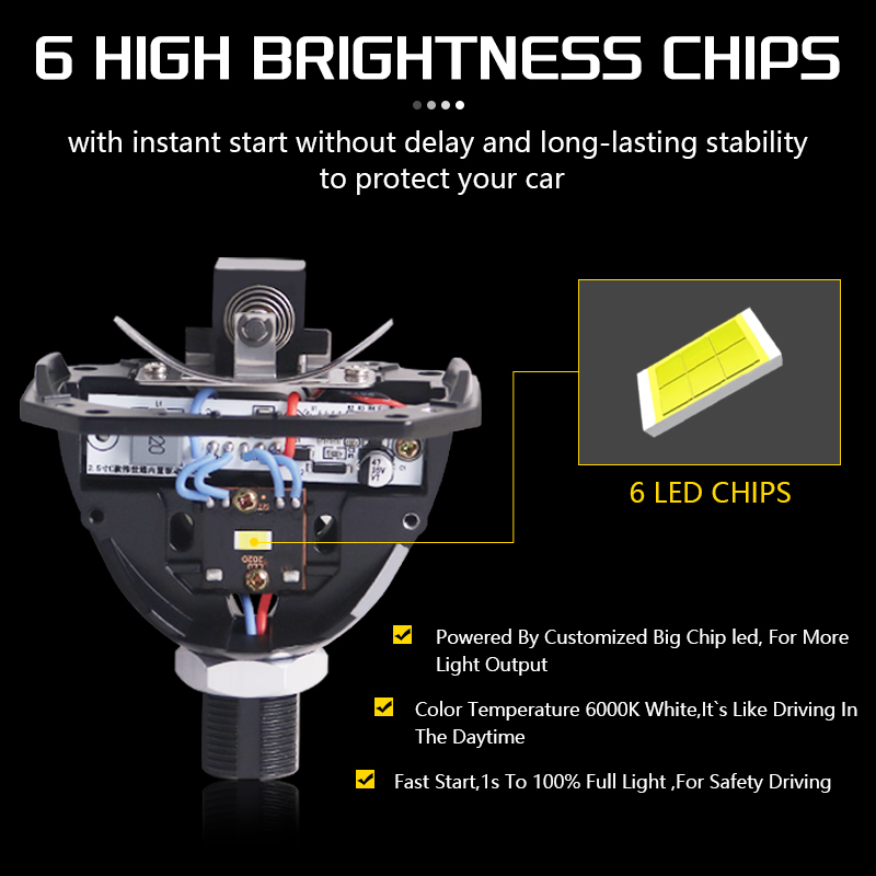 SANVI 2.5 pollici S6 Mini Auto - Car Led Headlight 9005 9006 recensione e prezzo