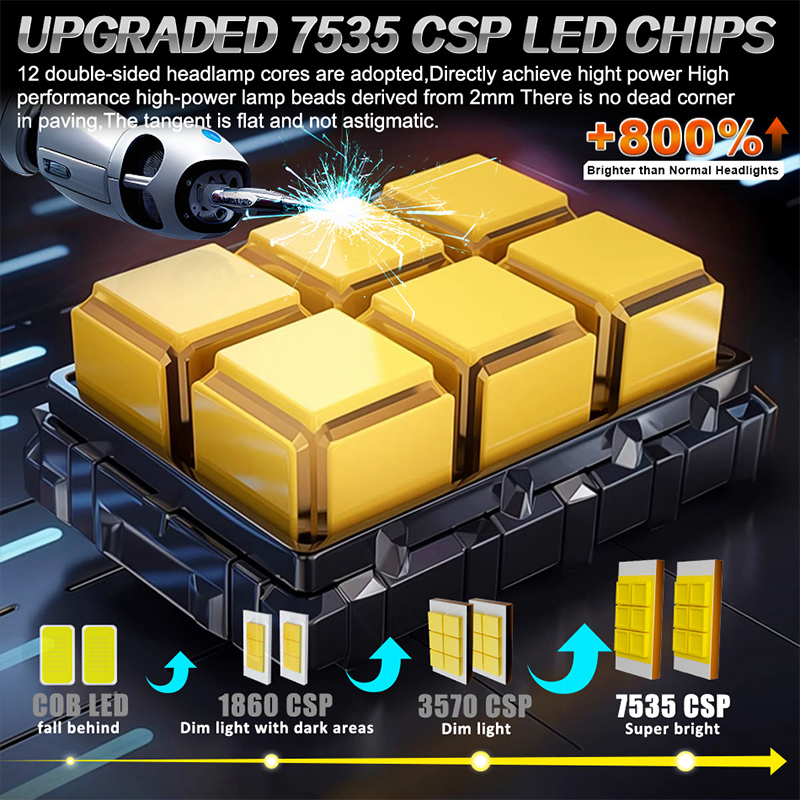 2 Pezzi Lampadine LED H7 H4 H1 - Led Headlight Bulb Canbus Error Free recensione e prezzo