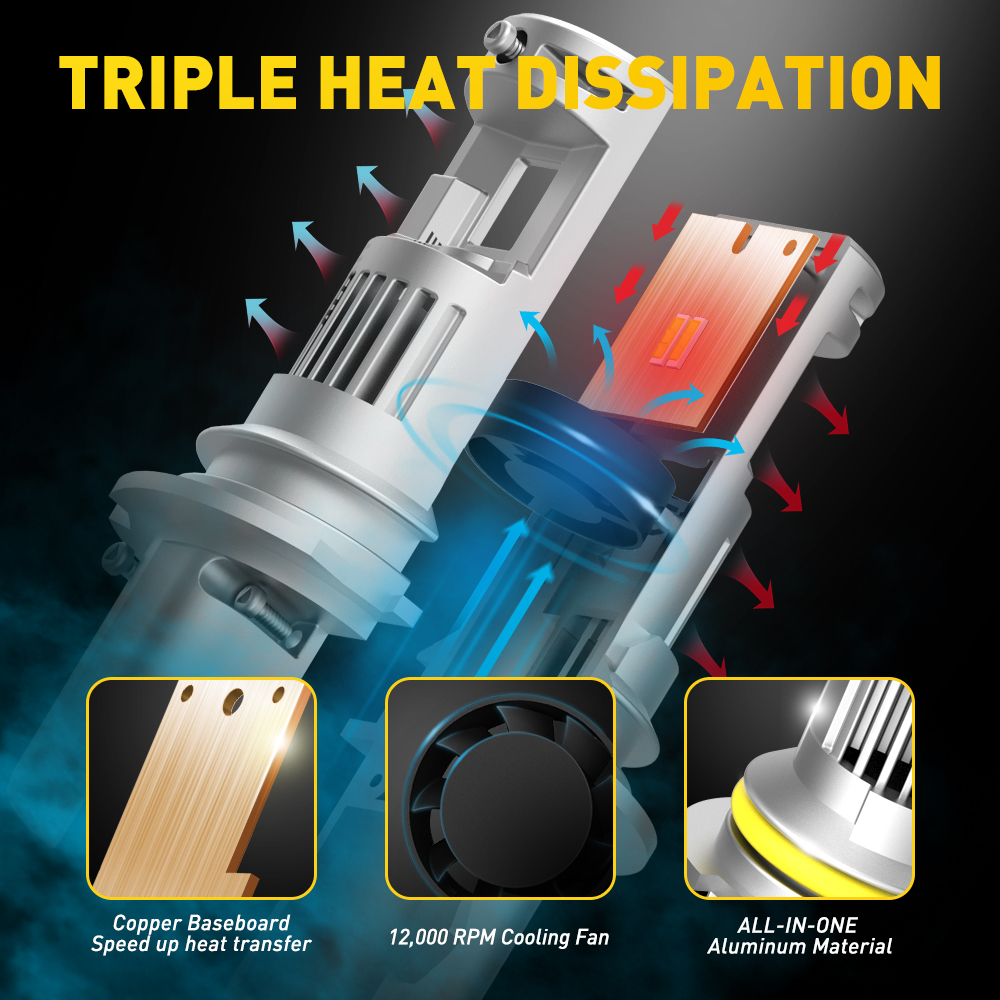 AUXITO 2Pcs Canbus 9004 lampad - Led Headlight Bulb Canbus Error Free recensione e prezzo