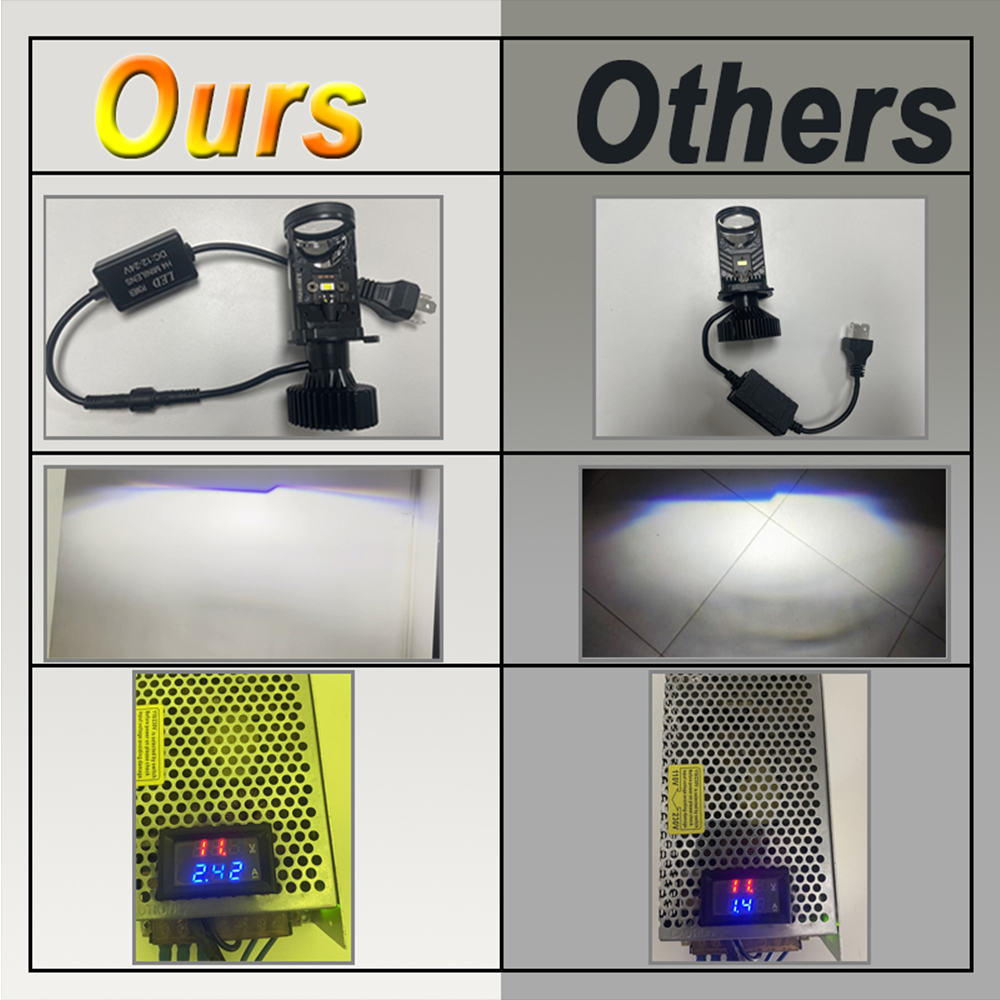 2PCS Y6 H4 Lente LED Proiettor - Led Headlight H4 Hi Lo 120W recensione e prezzo