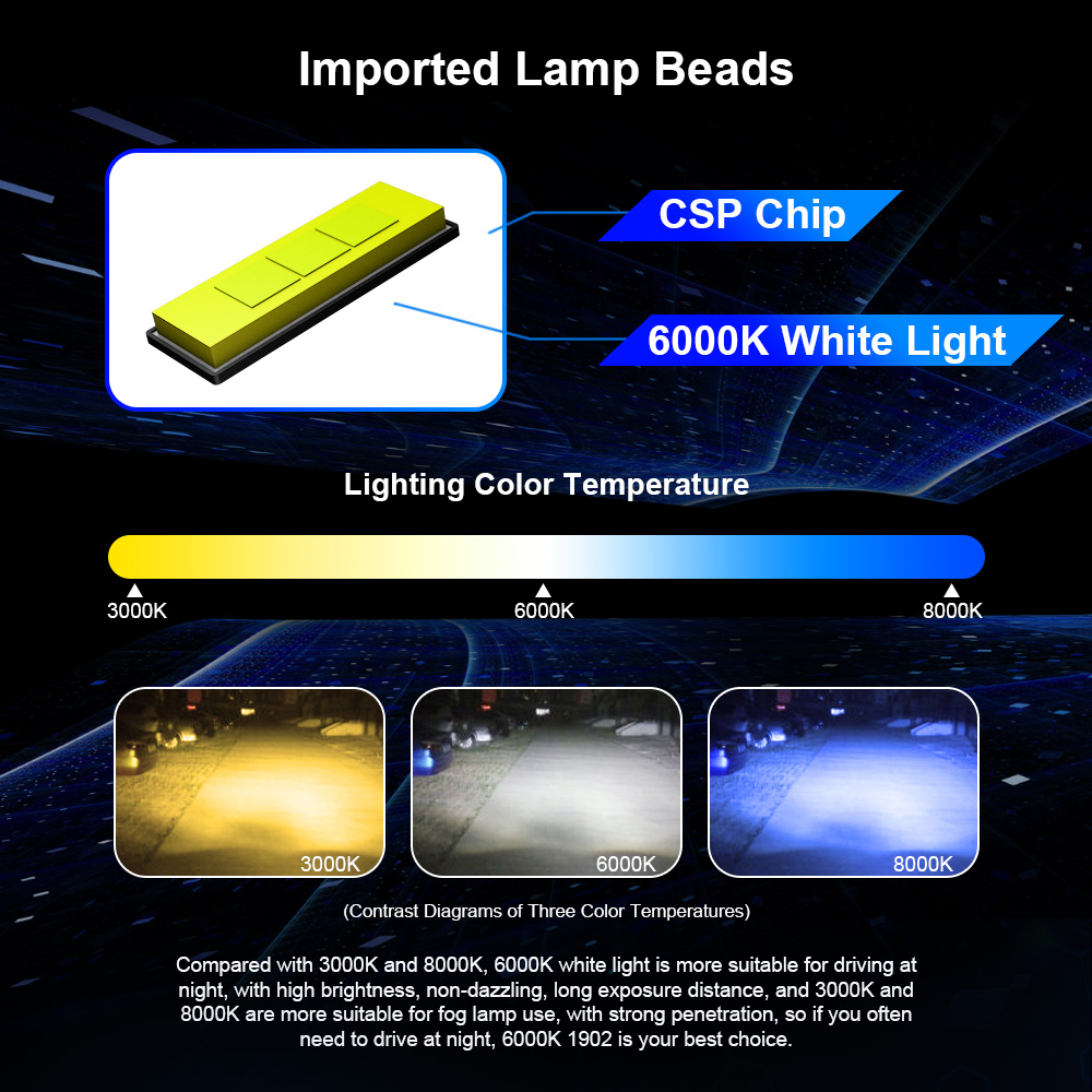 Combo 4x Lampadine per fari a  - Led Headlight H4 Hi Lo 120W recensione e prezzo