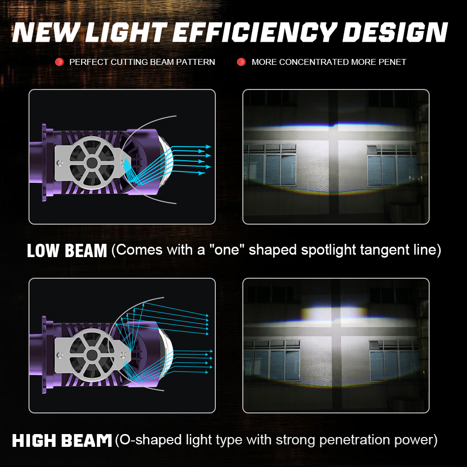 Lampadina LED per Fari Auto 80 - Bi Led Projector Lens 3 Inch recensione e prezzo