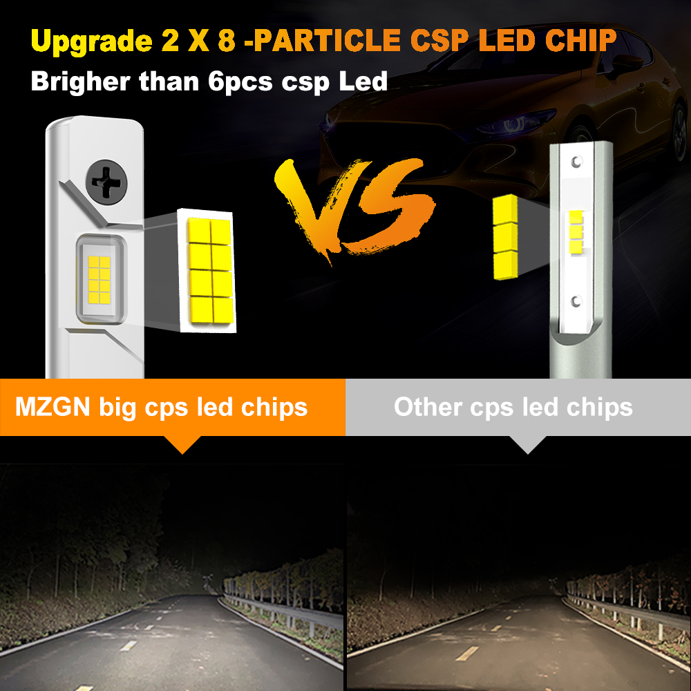 MZGN 2 pezzi 12000LM H1 lampad - Led Headlight 6500K White 12000Lm recensione e prezzo