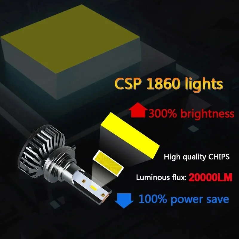 2PCS Luci Auto H4 LED CANBUS L - Led Headlight Bulb H7 20000Lm recensione e prezzo