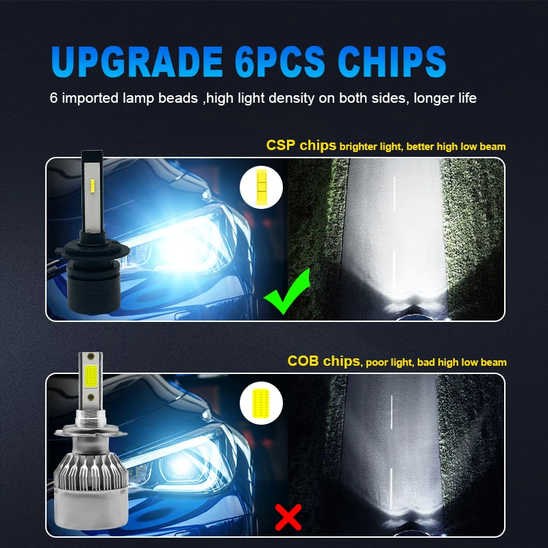 2PCS faro per Auto Super Mini  - Car Led Bulb H1 H3 H8 H11 recensione e prezzo