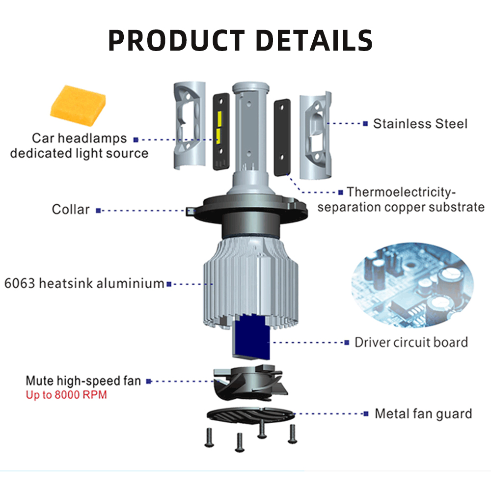 HL 2Pz Lampadine LED H4 H7 per - Led Headlight Bulb H7 20000Lm recensione e prezzo