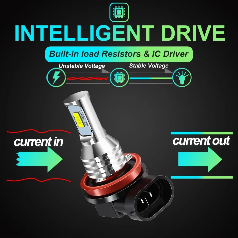 2x9006 HB4 HB3 9005 H7 H1 H3 H - Car Led Bulb H1 H3 H8 H11 recensione e prezzo