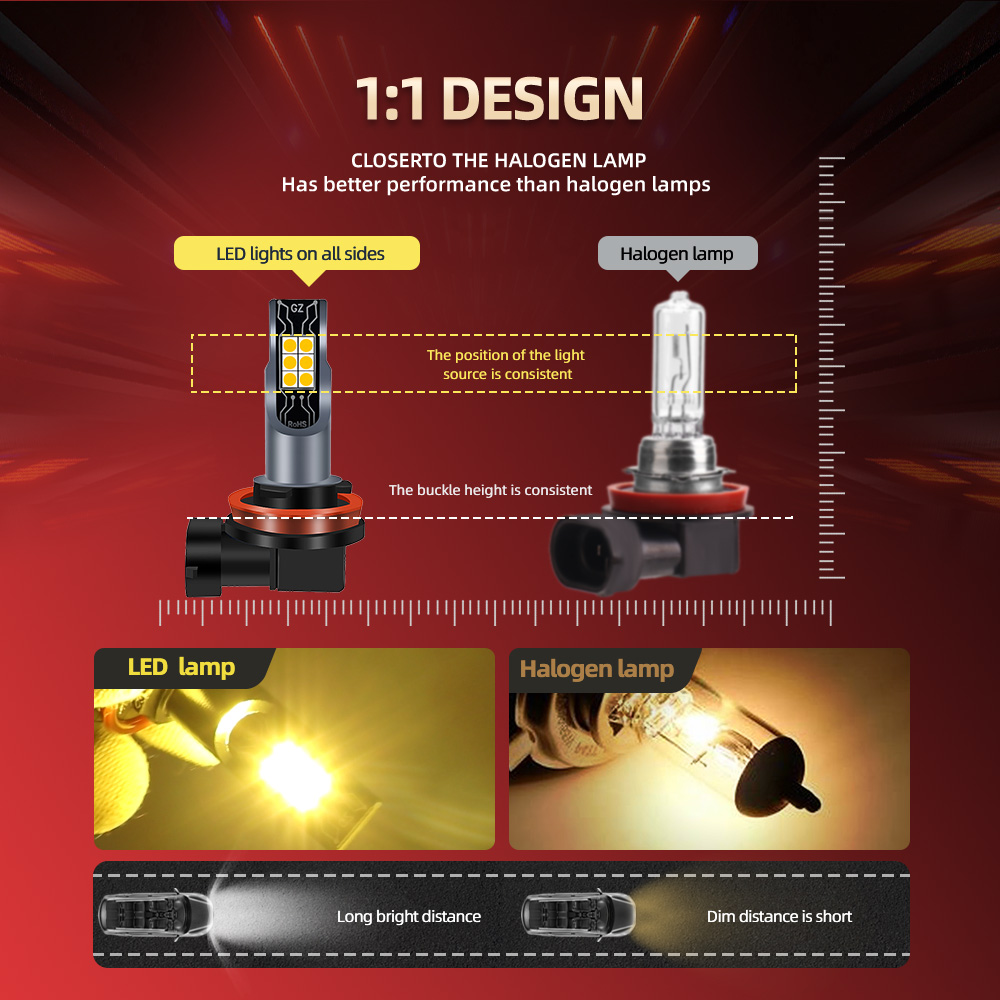 2 Pezzi Lampadine LED Fendineb - Led Fog Light H11 3000K Yellow recensione e prezzo