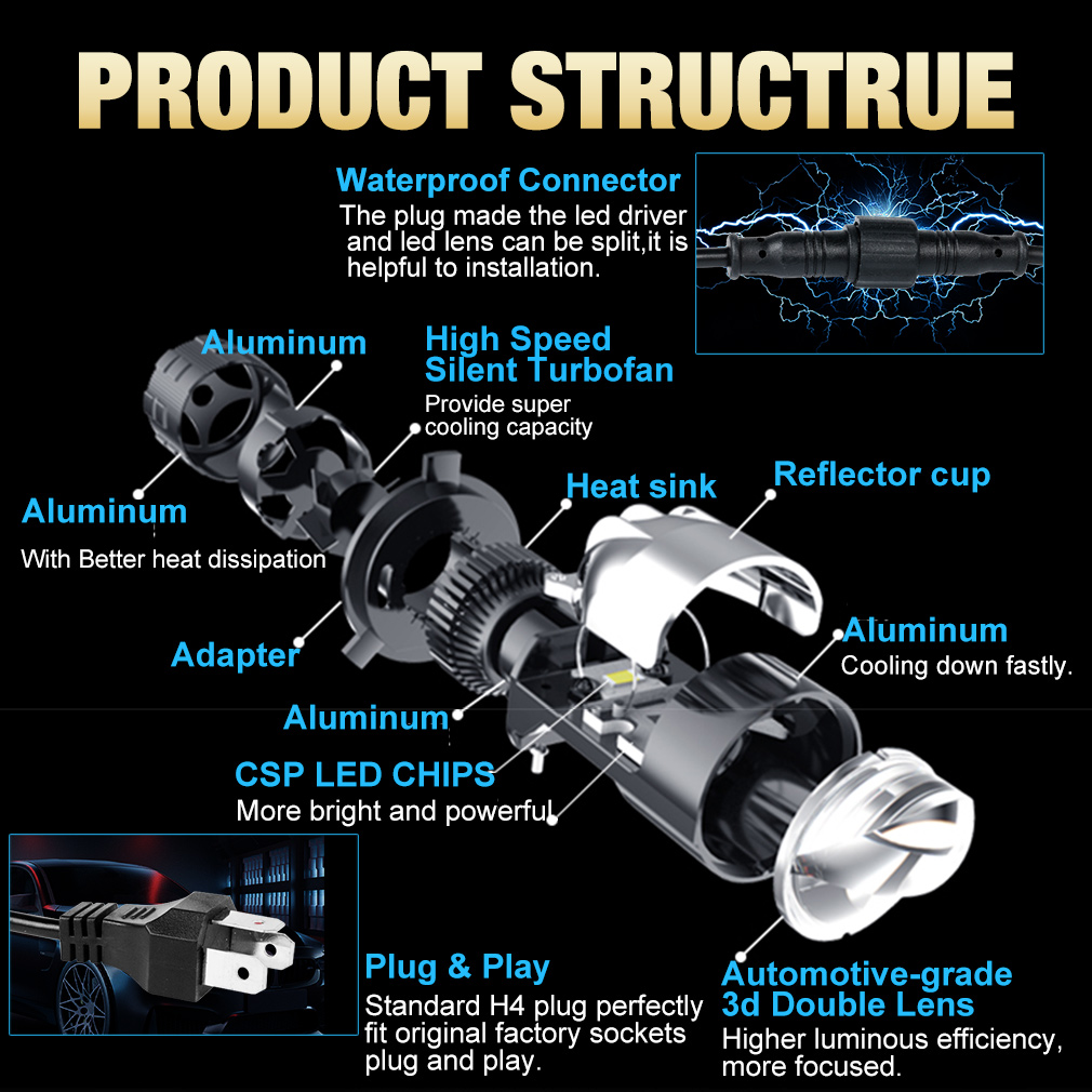 2pcs 120W H4 LED Mini proietto - Led Headlight H4 Hi Lo 120W recensione e prezzo