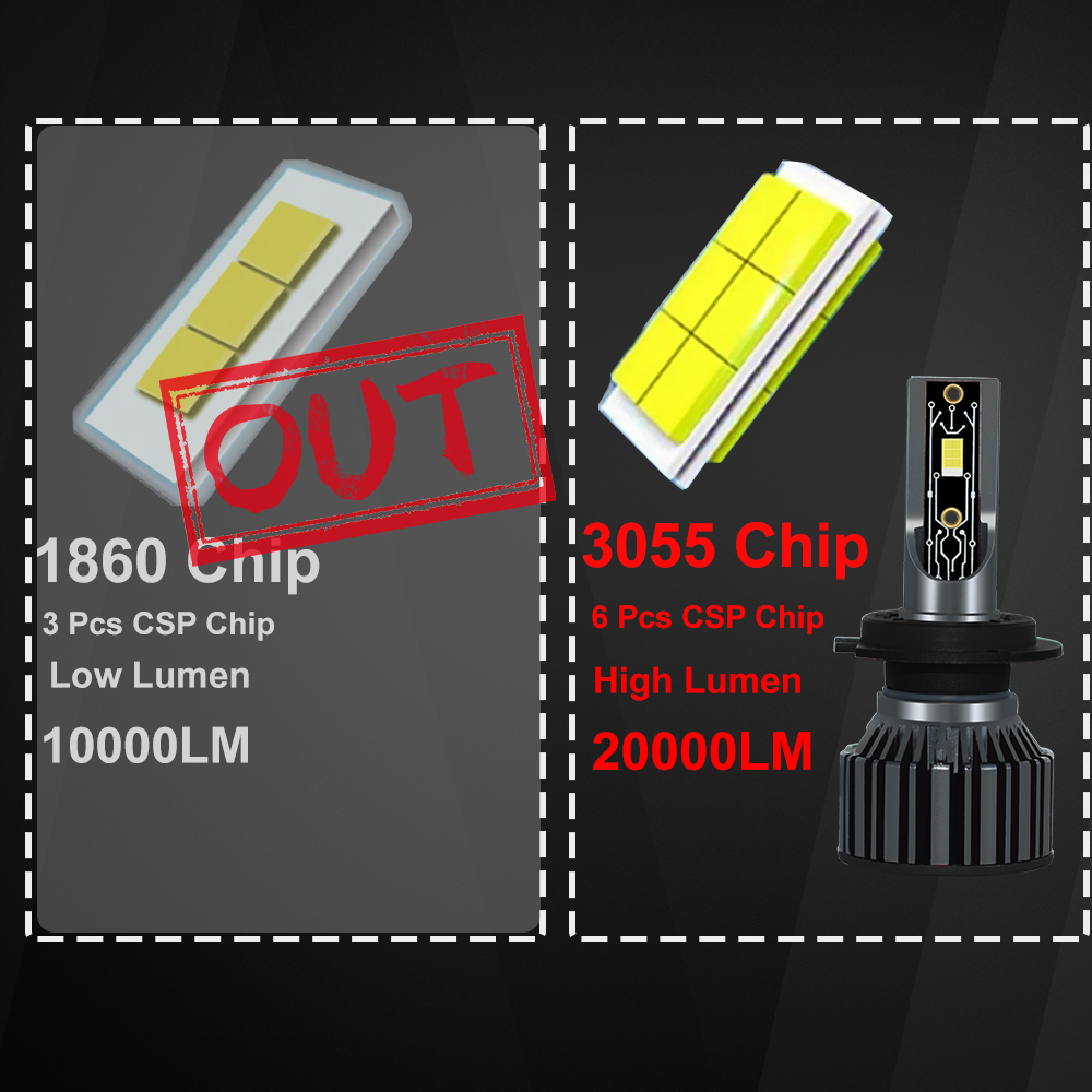 YHKOMS Luci Auto Canbus H4 LED - Led Headlight Bulb H7 20000Lm recensione e prezzo
