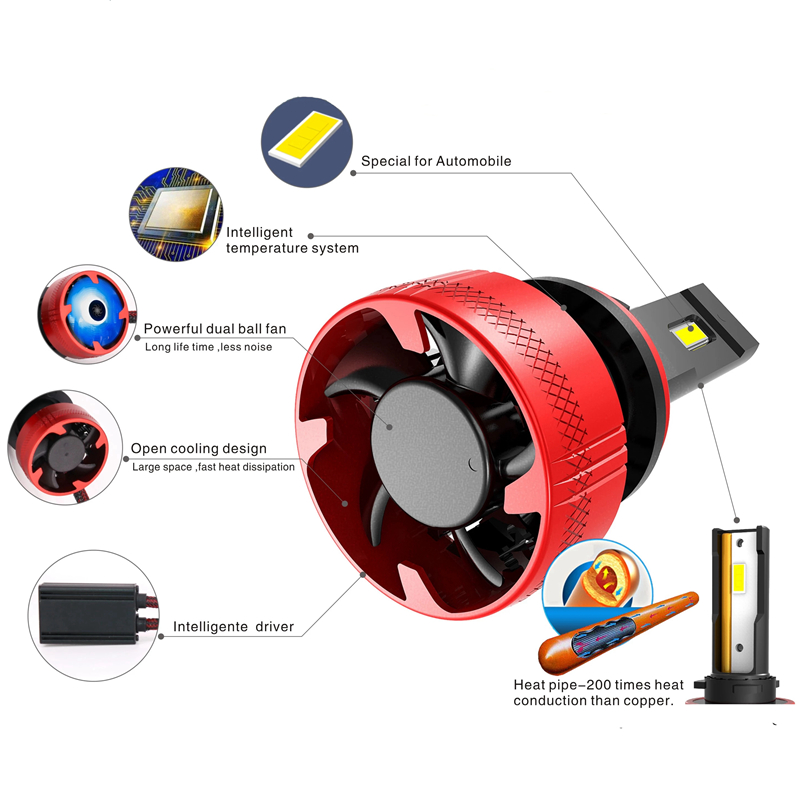 Lampadina LED F5 H7 per Fari,  - Led Headlight Bulb H7 20000Lm recensione e prezzo