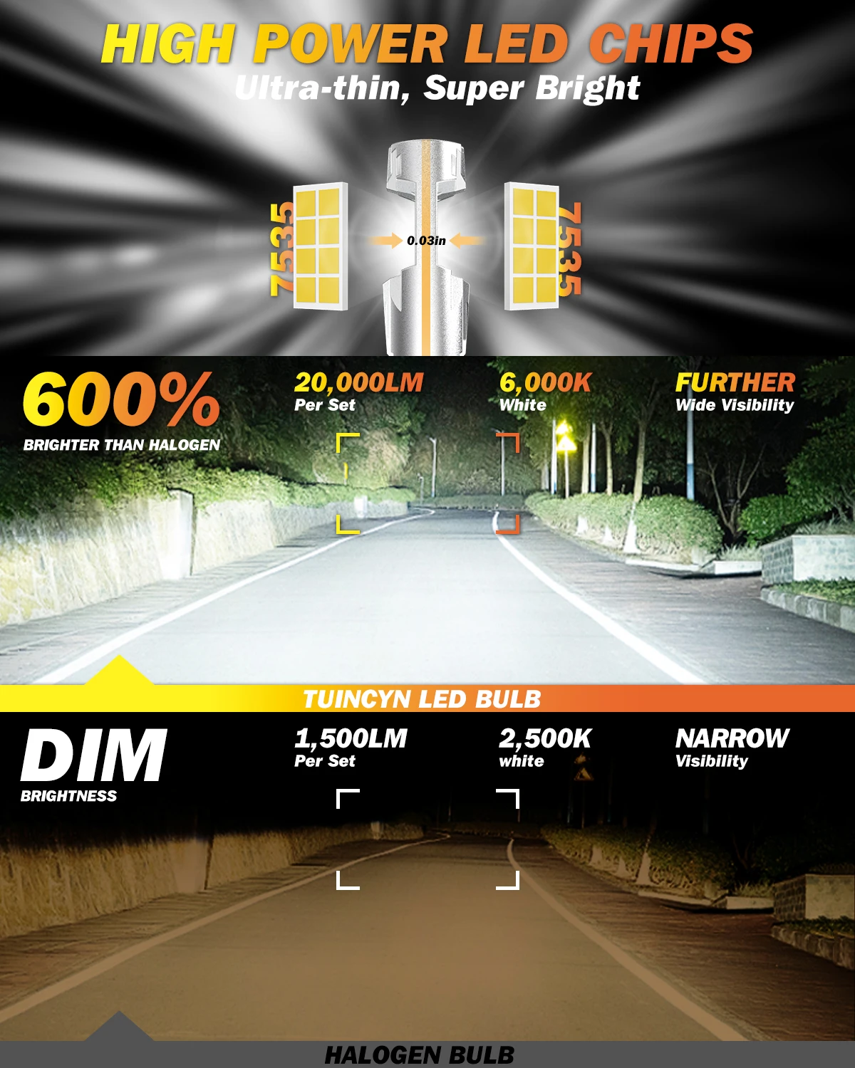 TUINCYN 2 pz 9005 9006 Led Far - Car Led Headlight 9005 9006 recensione e prezzo