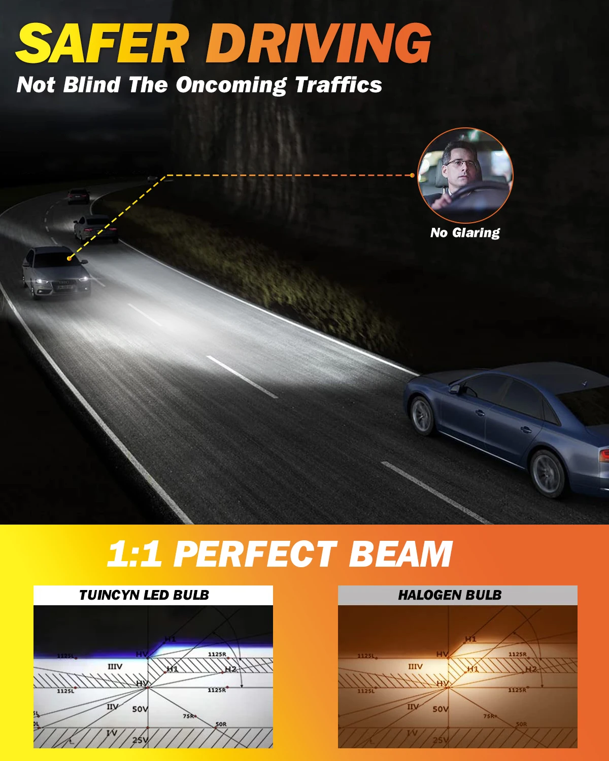 TUINCYN 2 pz 9005 9006 Led Far - Car Led Headlight 9005 9006 recensione e prezzo