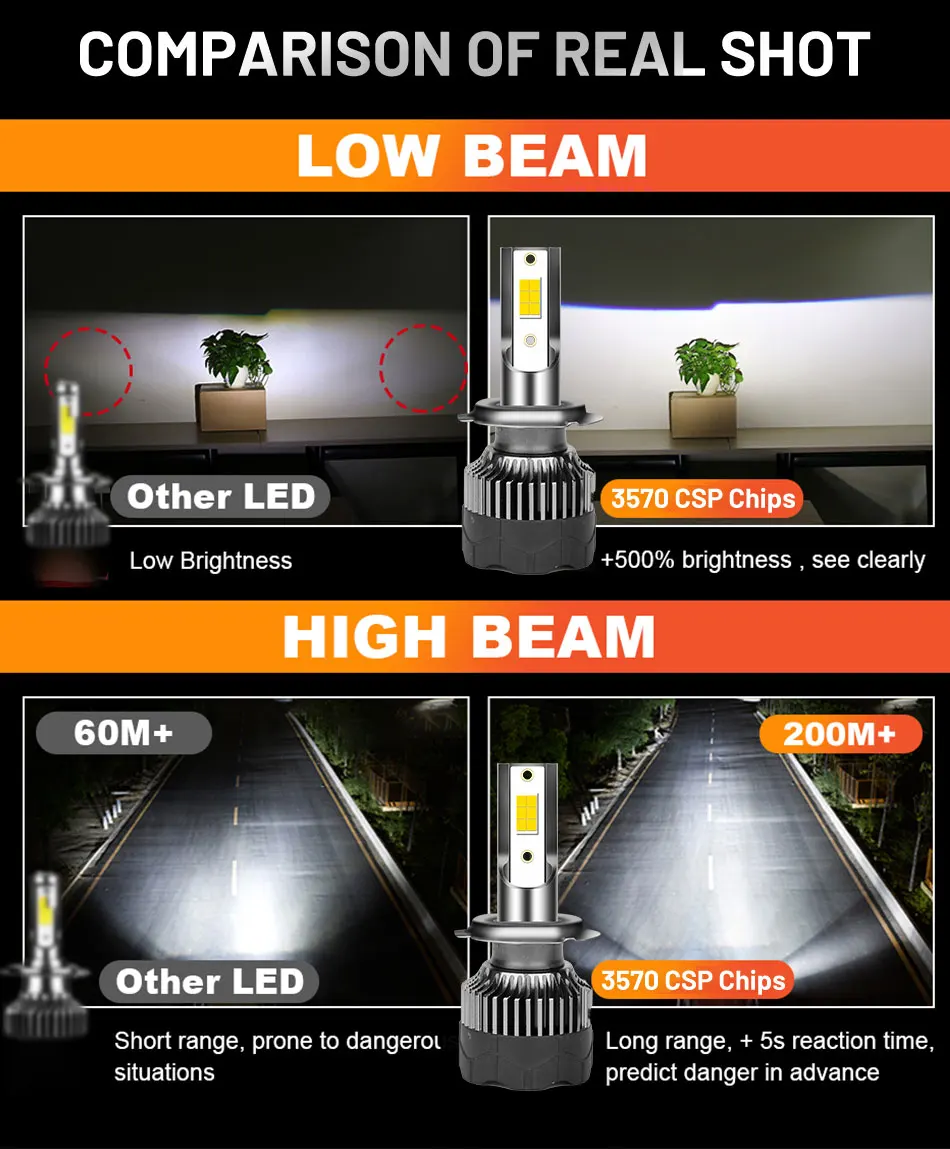 Faro LED per Auto 1200000lm 15 - Car Led Bulb H1 H3 H8 H11 recensione e prezzo