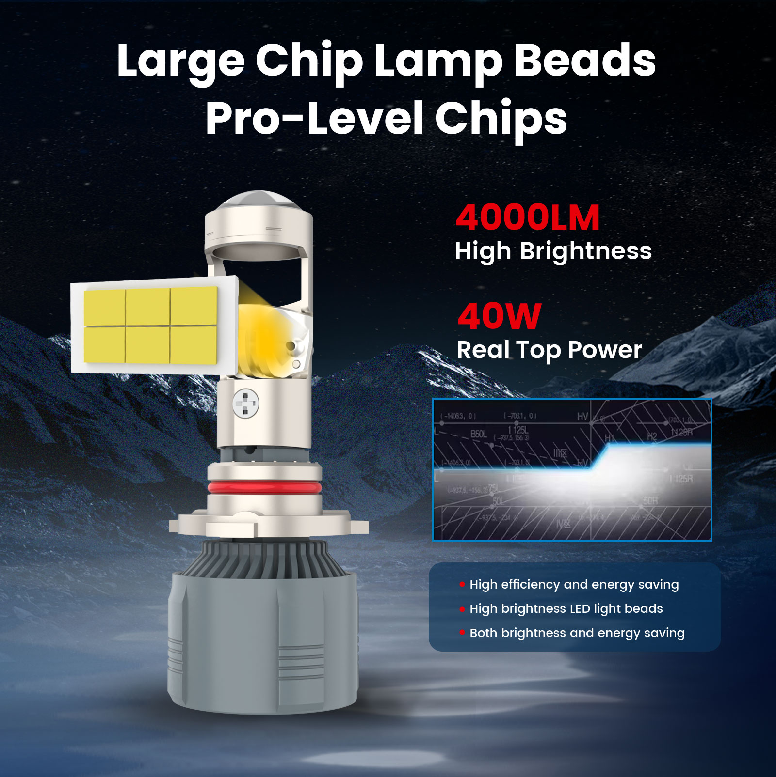 ISAMUTO FE401L HIR2 9012 PX22d - Led Headlight 6500K White 12000Lm recensione e prezzo