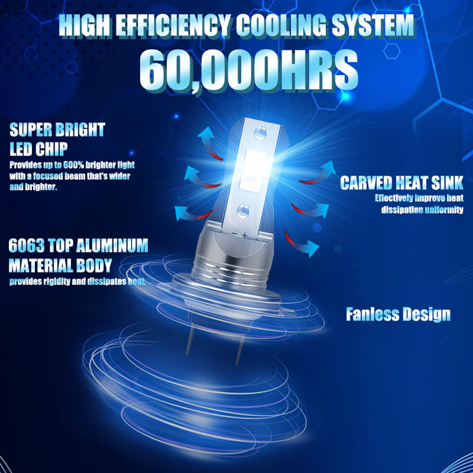 Lampadine per fari moto H7 LED - Led Headlight Bulb Canbus Error Free recensione e prezzo