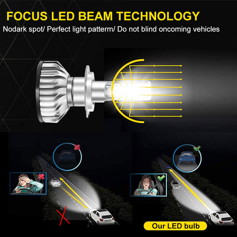 2 pezzi per Toyota RAV4 RAV 4  - Led Headlight Bulb Canbus Error Free recensione e prezzo