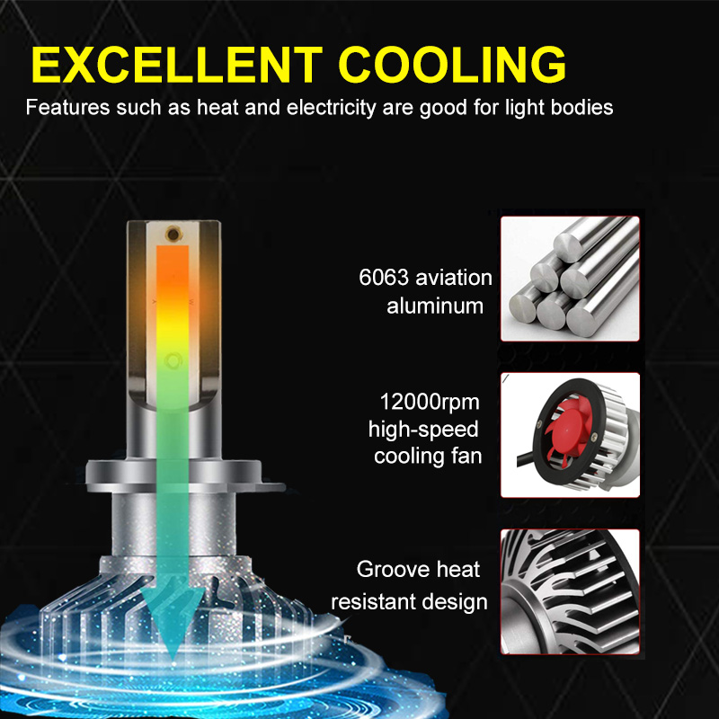 2 pezzi per Toyota RAV4 RAV 4  - Led Headlight Bulb Canbus Error Free recensione e prezzo
