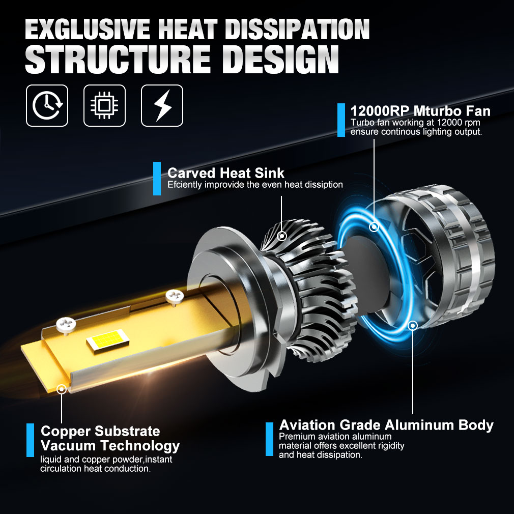 30000 H7 Led Canbus Lampadine  - Car Led Bulb H1 H3 H8 H11 recensione e prezzo