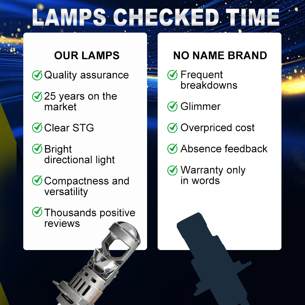 Lente Proiettore LED H7 S&D Ca - Led Headlight Bulb H7 20000Lm recensione e prezzo